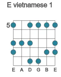 Guitar scale for E vietnamese 1 in position 5